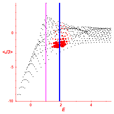 Peres lattice <J3>